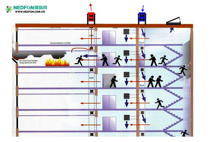 Tác dụng của quạt thông gió lắp đặt trong thang máy