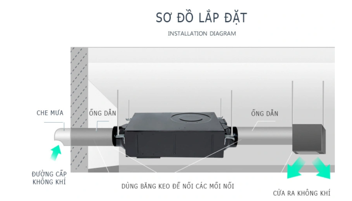 quạt thông gió gắn trần siêu mỏng