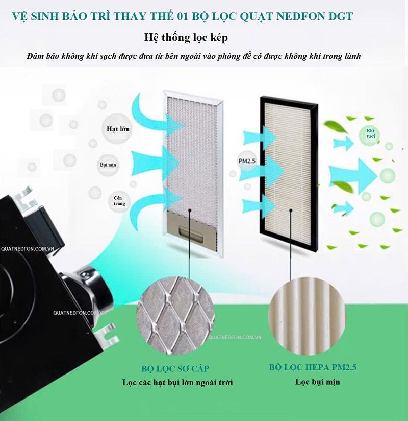 Hướng dẫn cách vệ sinh quạt lọc Hepa Nedfon đúng cách, dễ thực hiện
