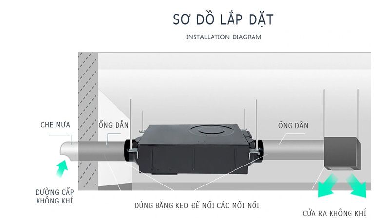 Quạt lọc bụi mịn Hepa 2.5 Nedfon